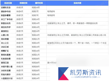 无尽冬日活动时间表全攻略