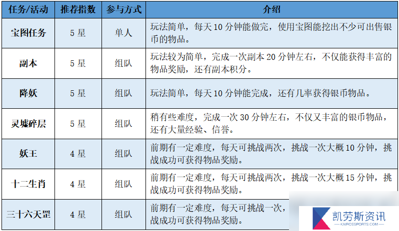 幻唐志货币介绍