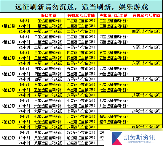 幻想英雄萌新攻略【6】——日常需要做的事汇总篇！