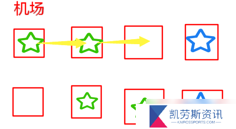 少女前线【转自NGA】【少女前线】[偏振光攻略活动][调兵遣将]在攻略敌人之前，应该先了解如何调遣自己的梯队——少前梯队线相关研究与技巧总结