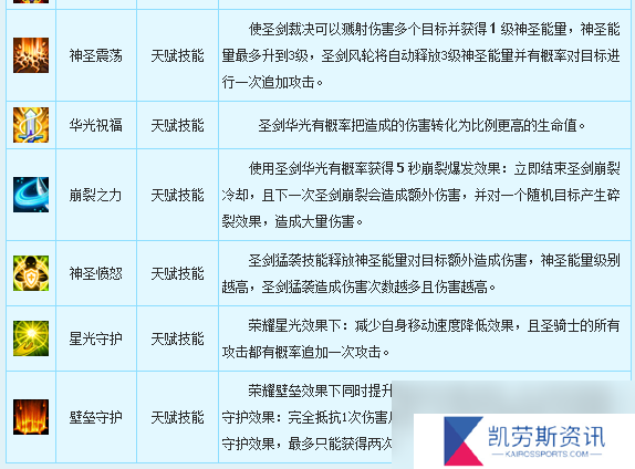 新飞飞骑士职业介绍