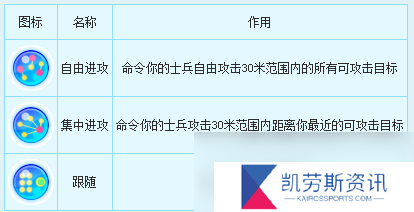 新飞飞无畏指环活动攻略