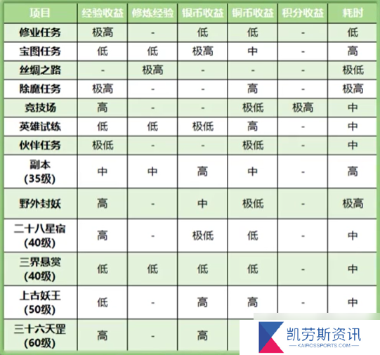 幻唐志：逍遥外传想变强？快来看在幻唐志里面的每日必做！